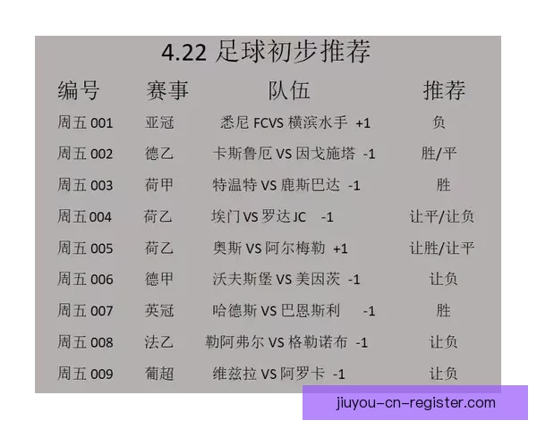 精准解析足球赛事走势，打造高胜率竞猜投注攻略